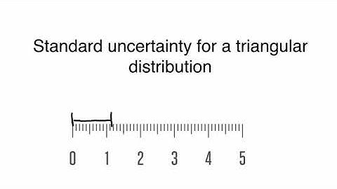 Standard uncertainty for a triangular distribution