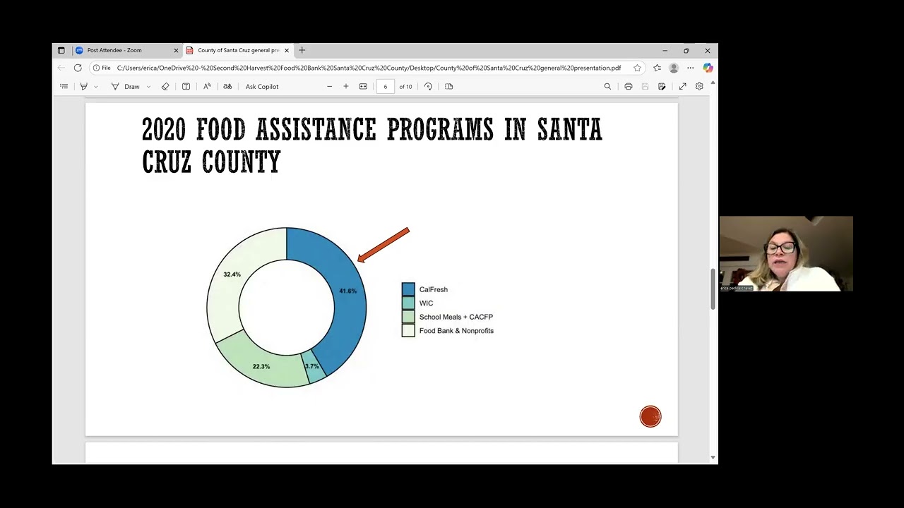 NAACP Santa Cruz County's October Member Meeting featuring guest speaker Erica Padilla Chavez