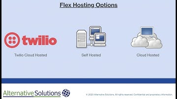 Twilio Flex Implementation Demo