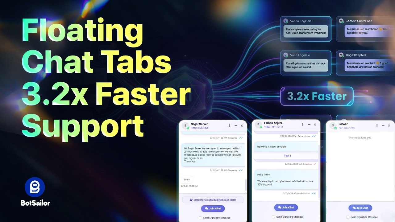 Float Chat Support Floating Chat Tabs Can Make Your Support Team 3.2x Faster - YouTube