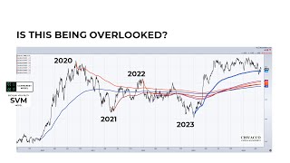 The Important Message From NotSoWidely Followed Charts