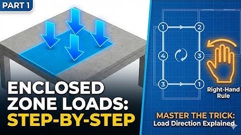DEEL 1 - Hoe u gesloten zonebelastingen toepast in STAAD.Pro | Basisprincipes van bouwkunde