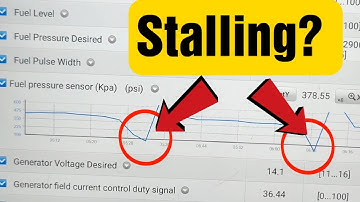 2008 Mazda Mazdaspeed3 2.3l Manual Stalls After Warmup and Will Not Restart
