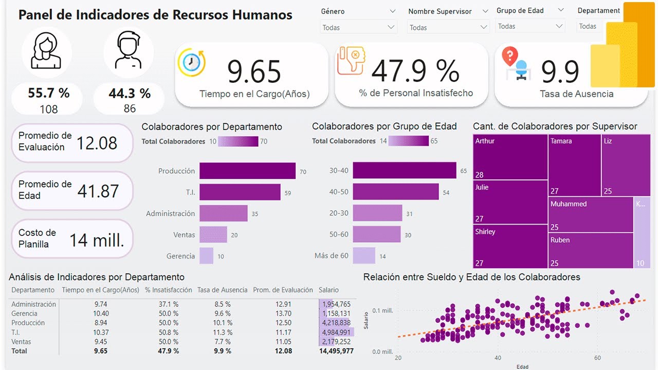 Indicadores En Power Bi Youtube Hot Sex Picture