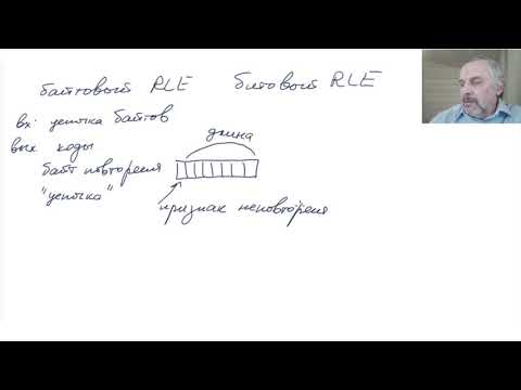 فيديو: ما هو الشكل الكامل لـ RLE؟