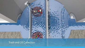 How the SciCloneX Stormwater Treatment/Hydrodynamic Separator Works