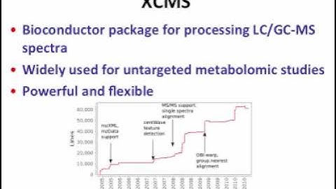 LC MS Spectra Processing using XCMS
