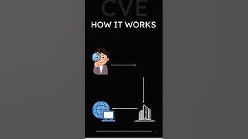Learn about CVE | Ozonesec #cybersecurity #cve #vulnerability