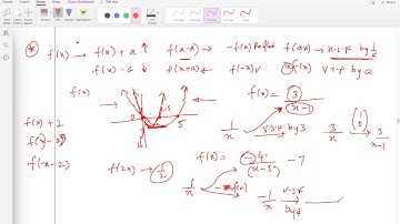 Challenging transformation questions  with concepts -AA, AI-HL and SL
