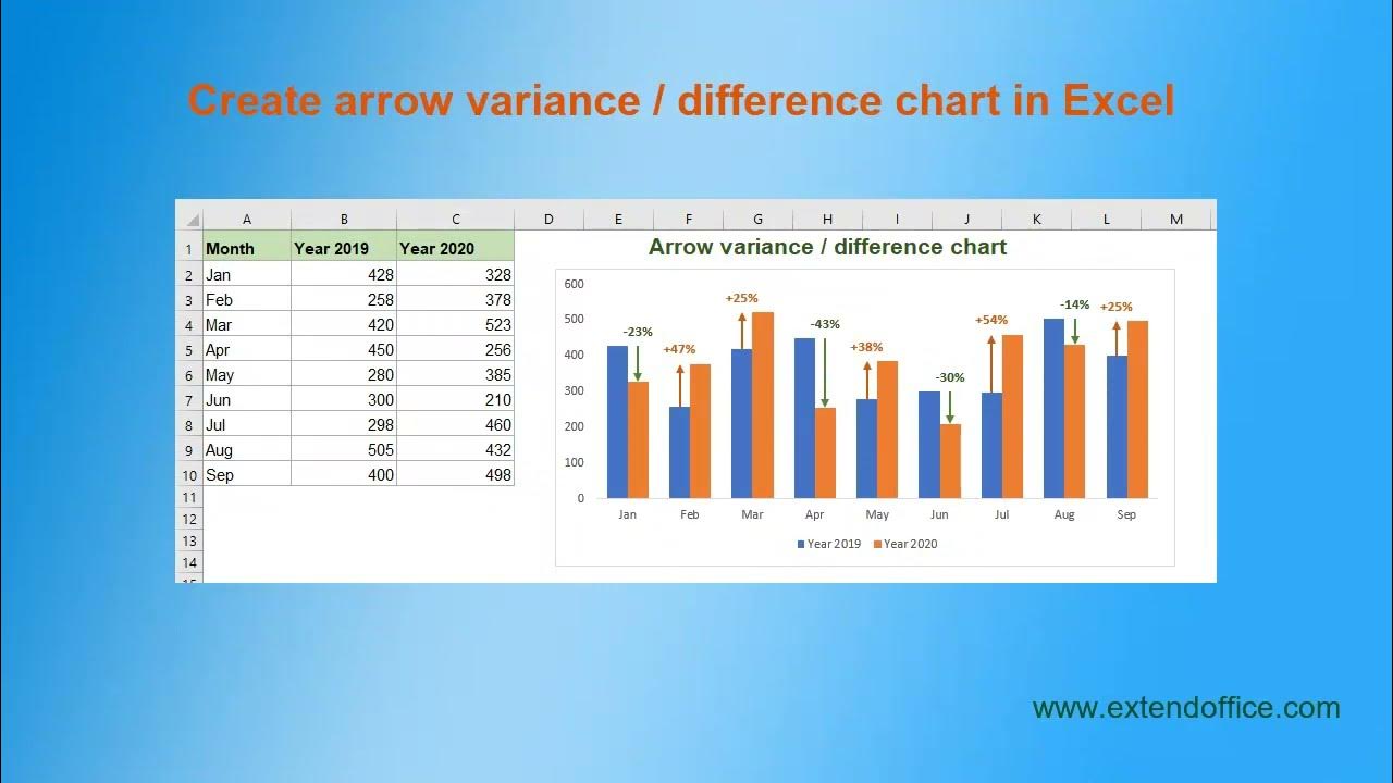 Create arrow variance chart in Excel - YouTube