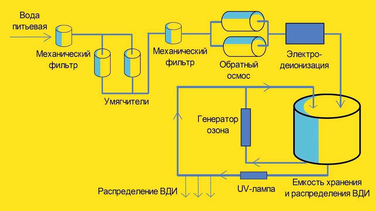 Вода очищенная контроль в аптеке