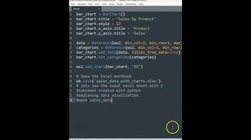 Data Visualization in Excel Using Python #shorts #youtubeshorts