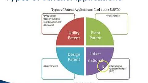 Design Patent vs. Utility Patent (which one is better?)