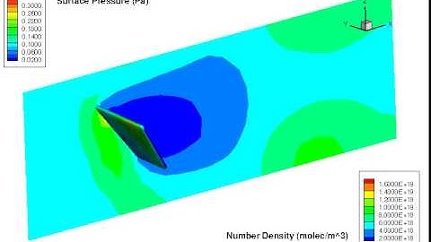 Unsteady Rarified Flow Simulation