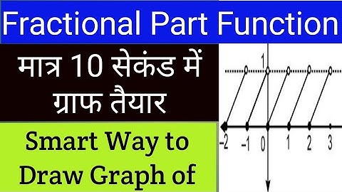 Graphing Fractional Part Function II By Dr. Ganesh Kumar