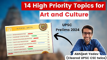 Important topics for Art and Culture | UPSC Prelims 2025