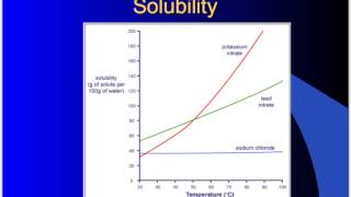 Solutions- Part 1 Solutions Solubility Part 1