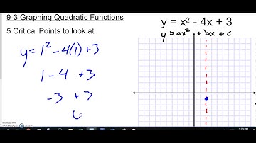 9-3 Graphing Quadratic Functions