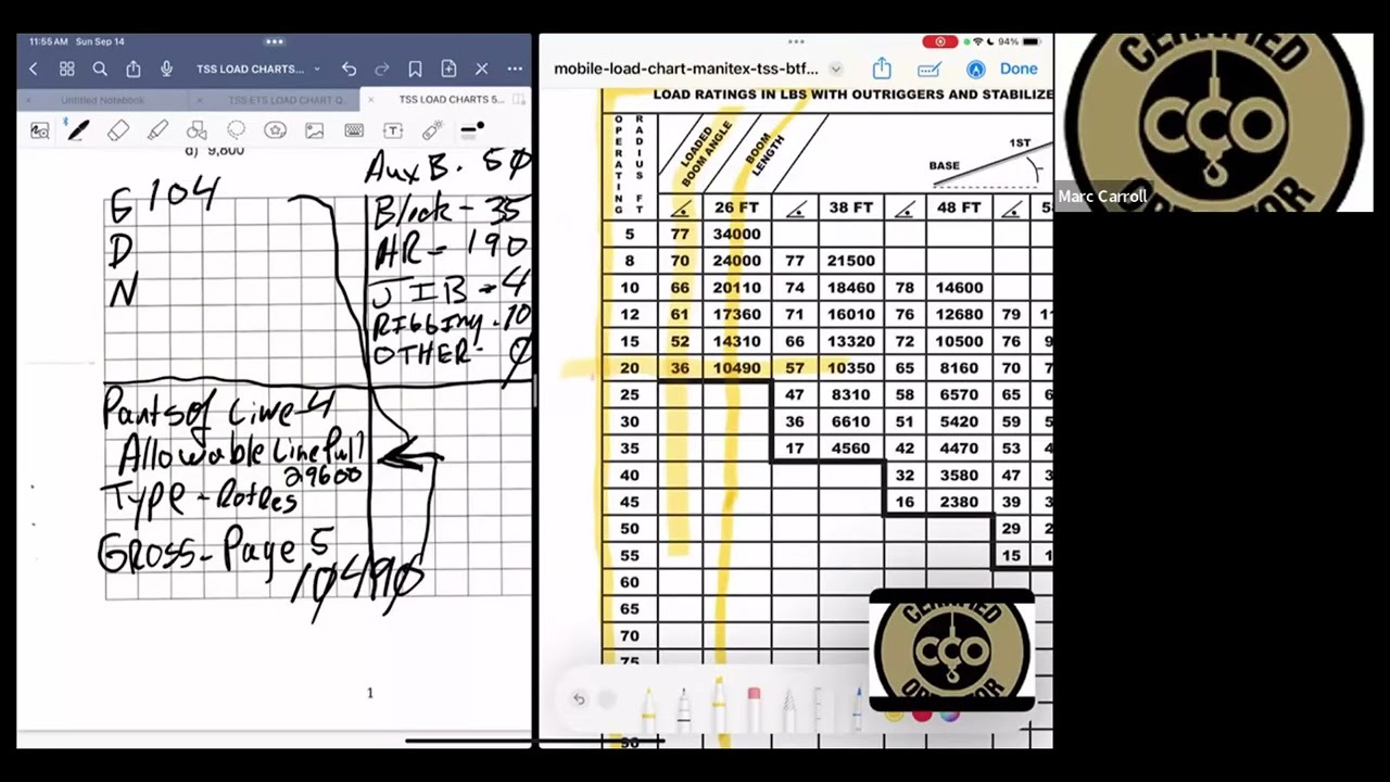 TSS LOAD CHART REVIEW