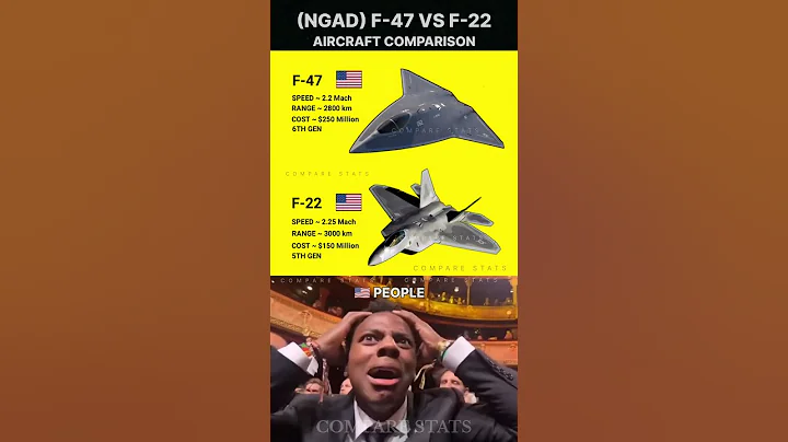 6th Gen Stealth Fighter Comparison #shorts