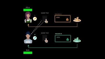 sCrypt Community Call 7/20/2023: Cross-Chain Atomic Swap