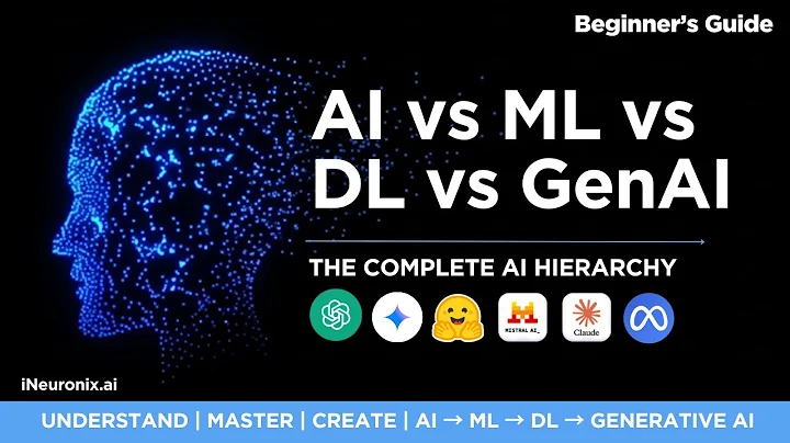 AI vs ML vs DL vs Generative AI vs LLMs