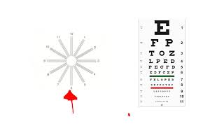 Astigmatism Chart and Snellen Eye Chart 