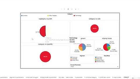 TO EXPLORE BUSINESS ANALYTICS TASK 5(THE SPARK FOUNDATION-DATA SCIENCE INTERNSHIP)