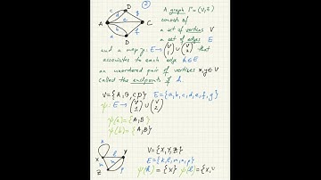 19 Combinatorics Intro: Graphs, incidence matrices, degree sequences, graph isomorphism