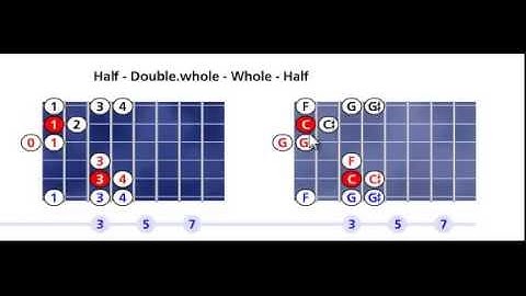 C Japanese scale pattern #1 - Open position