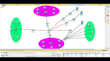 Cisco networking 7 Router & 6 switch configuration in a Cisco packet Tracer part 2