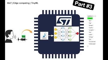 TinyML Specialization - Part 3  STM32 Audio Recording with DFSDM peripheral For Speech Recognition