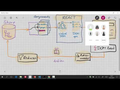 Capa de Why React/Redux is so Cool