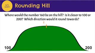 Lesson 3.1 - Intro to Rounding