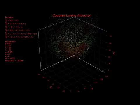 Coupled Lorenz (Attractor)