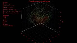 Coupled Lorenz (Attractor)