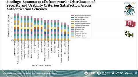 From PINs to Gestures: Analyzing Knowledge-Based Authentication Scheme...