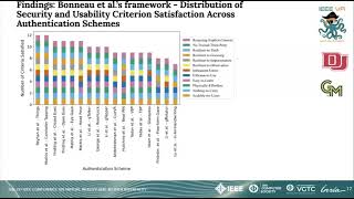Celebrity From PINs to Gestures: Analyzing Knowledge-Based Authentication Scheme... Profile