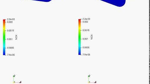 NOx emissions - Open-W vs Omega piston profile