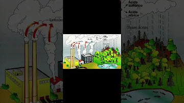 Qual a diferença entre poluente primário e poluente secundário?