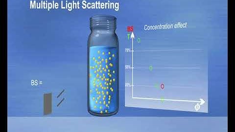 린온테크,터비스캔, MULTIPLE LIGHT SCATTERING