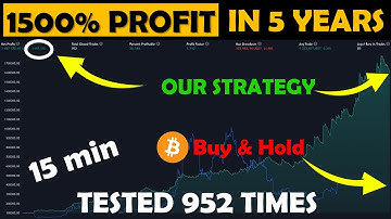 Highly Profitable SuperTrend + Kairi Relative Index Strategy for Bitcoin