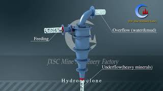 Hydrocyclone 3D Animation Working Principle