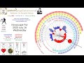 Astrology Forecast 2025 July 16 Scroll To The Desired Zodiac Sign And Turn On The Sound Astrology Forecast 2025 July 16 Scroll To The Desired Zodiac Sign And Turn On The Sound