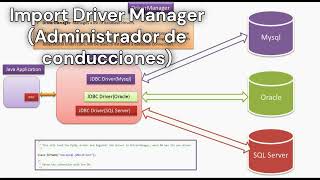 ¿Como conectar Java con SQL server Java con Apache Netbeans