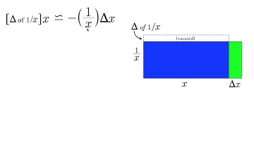 Discovering the derivative of 1 over x - more explanation