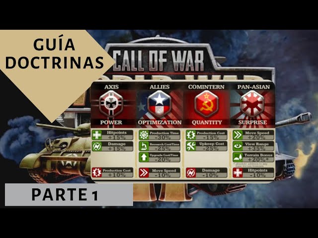 Dicas Call of War Explicando Os Três Tipos de Países do jogo