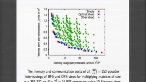 Communication-Optimal Parallel Algorithm for Strassen