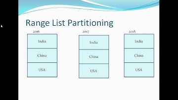 Composite Partitioning in Oracle