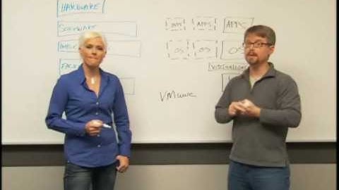 Why Microsoft Virtualization?